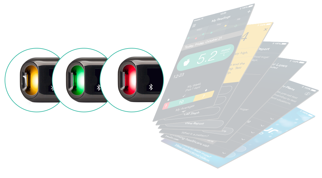 Target range indicators use streamlined color coding